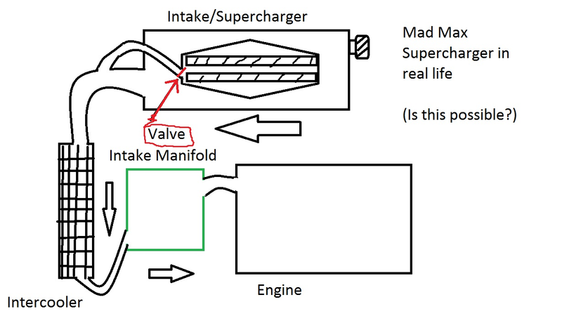 Illustration for article titled Enabling and disabling a supercharger, can it work in real life?